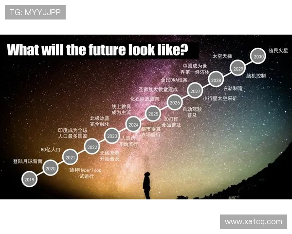 火星企业家：探索太空商业化的新机遇与未来发展之路