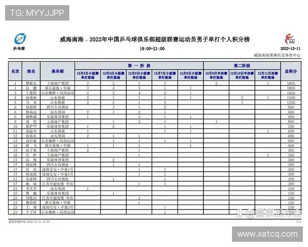 八场七胜狂飙直冲积分榜第二